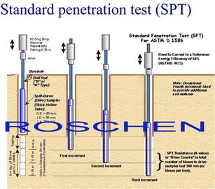 طريقة الاختبار القياسية لاختبار الاختراق المعياري SPT و سبليت برميل من التربة